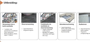 DNA-ontwerppakket-deeloplossing