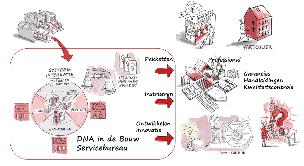 DNA renovatiebedrijf