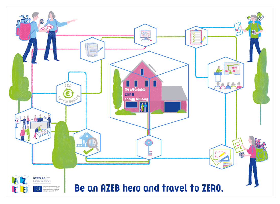 EU project AZEB - DNA in de bouw