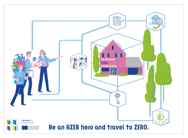 azeb roadmap
